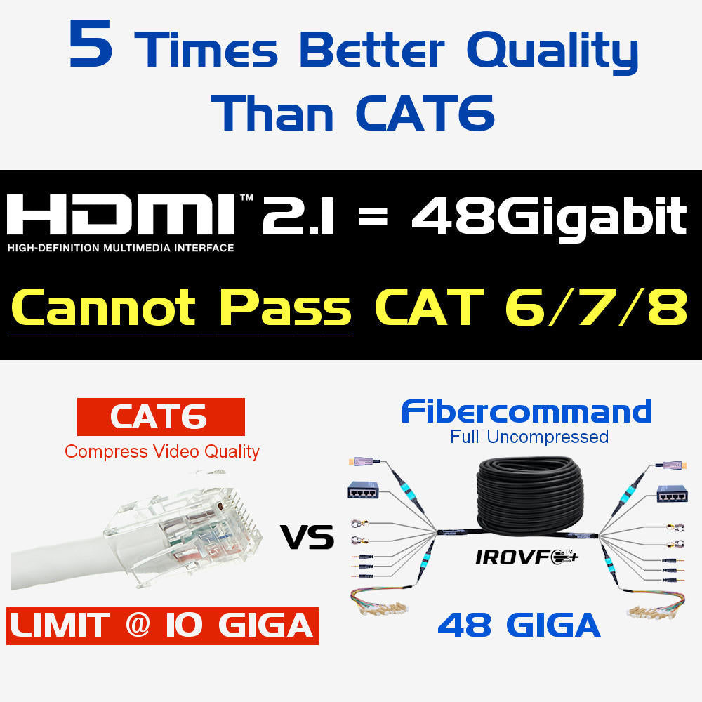 CABLE HDMI 2.0 40 METROS FIBRA HIBRIDO 4K 60H 4:4:4 (18,2 GBP)