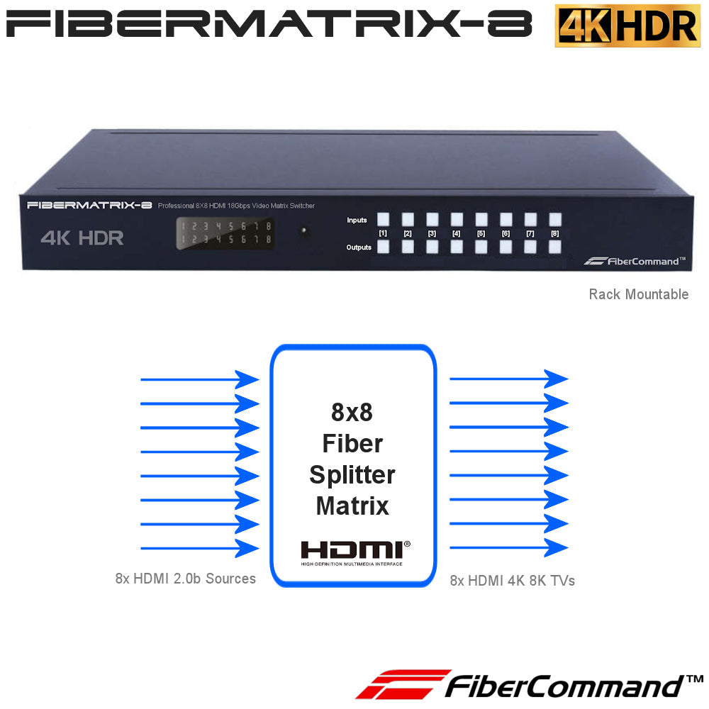 FiberMatrix-8 4K HDR 18Gbps professional HDMI Fiber Matrix Splitter
