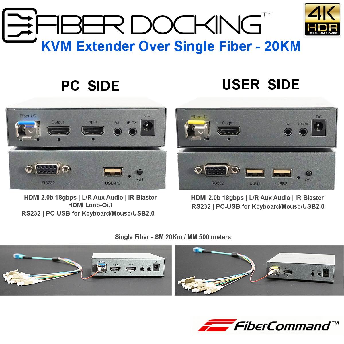 60Hz HDR HDMI KVM over Single Fiber Optic Kit – FiberCommand