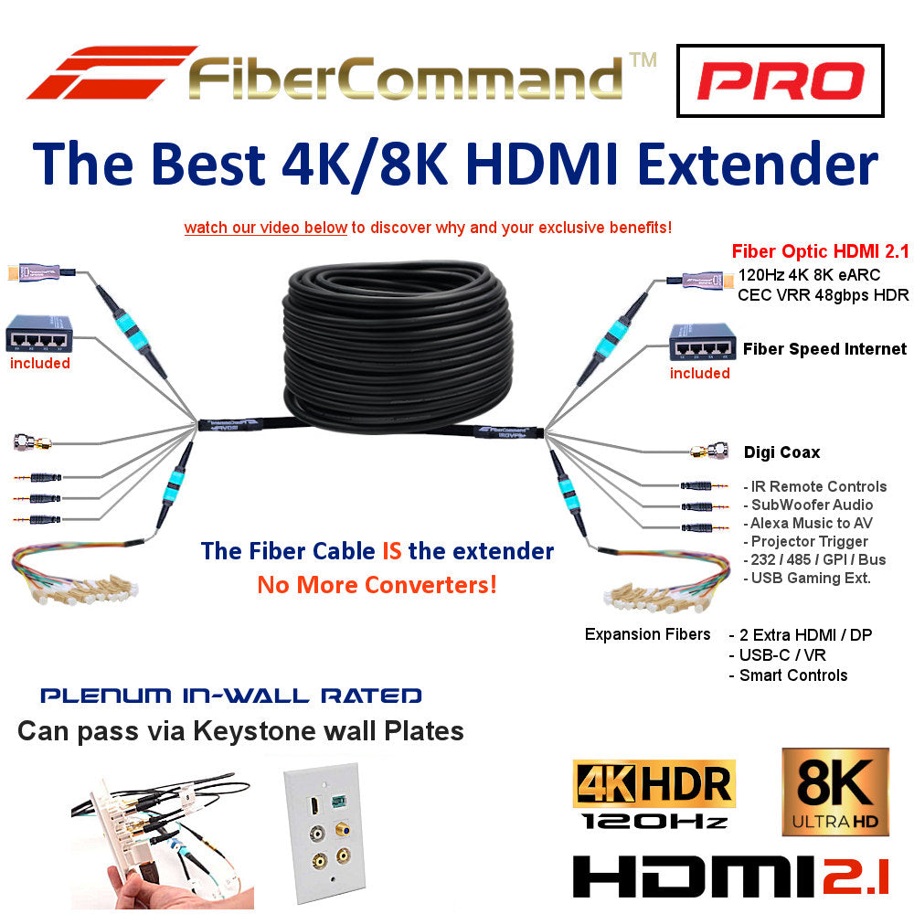 فايبركوماند للمحترفين | موسع كابل الألياف البصرية HDMI 2.1