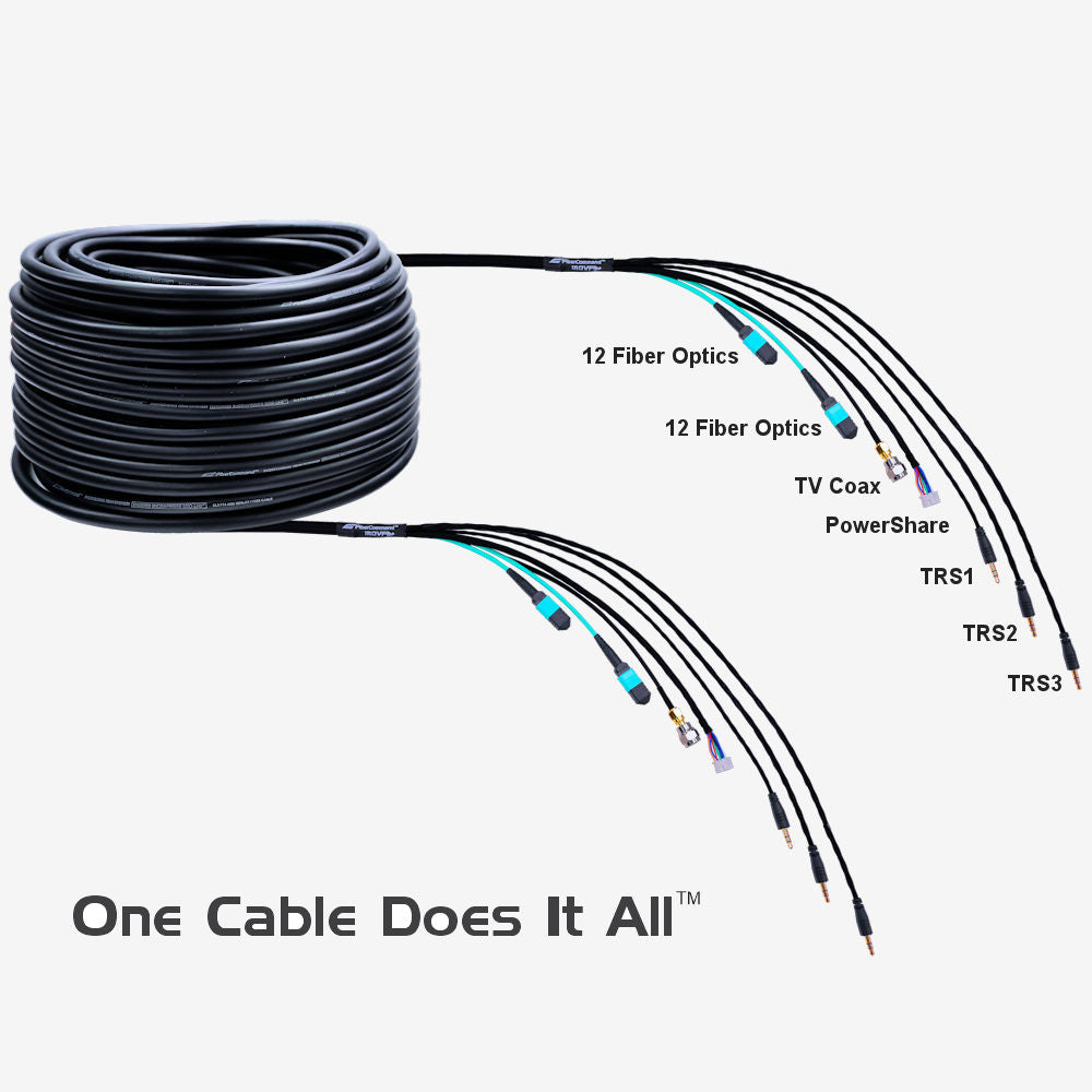 Câble seulement - irovf pro 24 fibre optique infrastructure multimédia  câble optique le plus complet