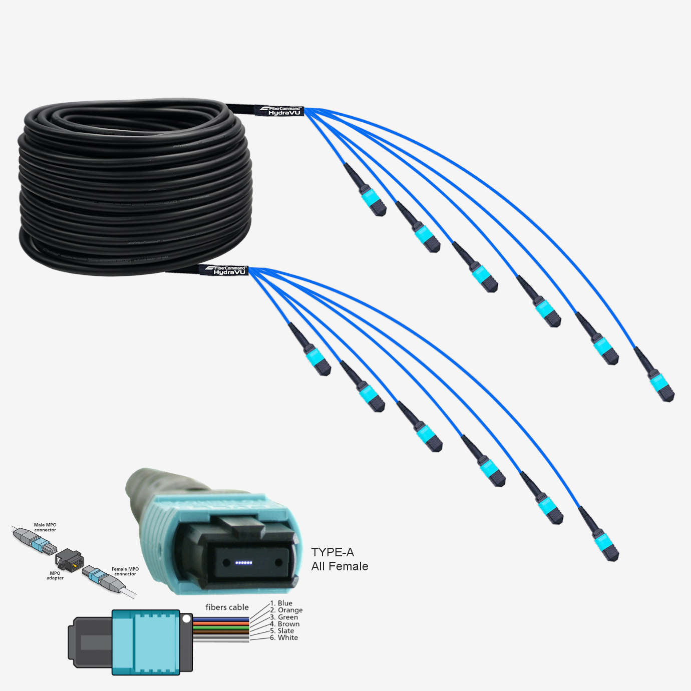 All Types of Fiber Optic Connectors on Sale