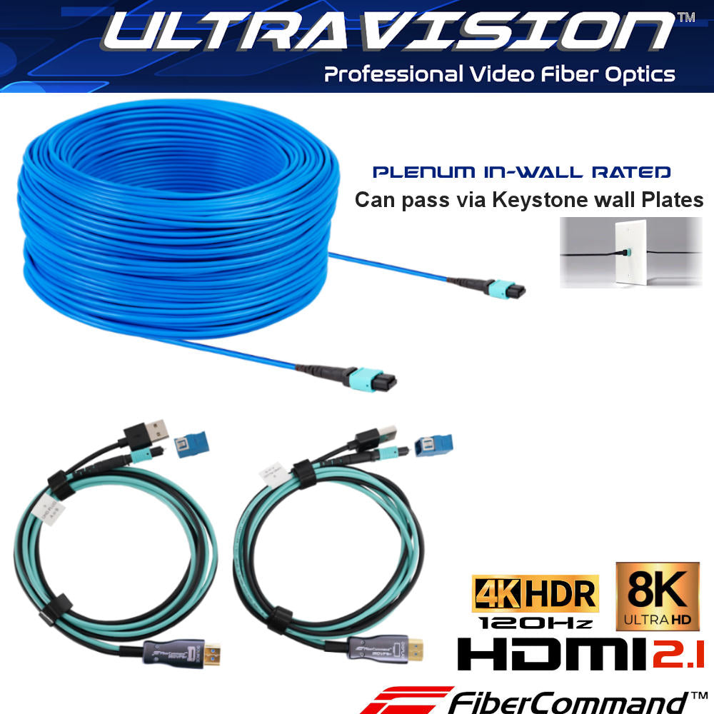 8K HDMI bundle - ultravision 8K HDMI Optical Cable - Dual HDMI Scalable